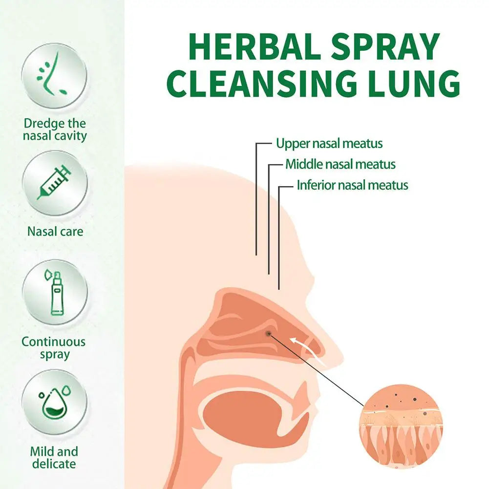 30ml Herbal Lung Cleansing Repair Spray Natural Nasal Nose Breath Cleaning Care Relieve Respiratory Discomfort